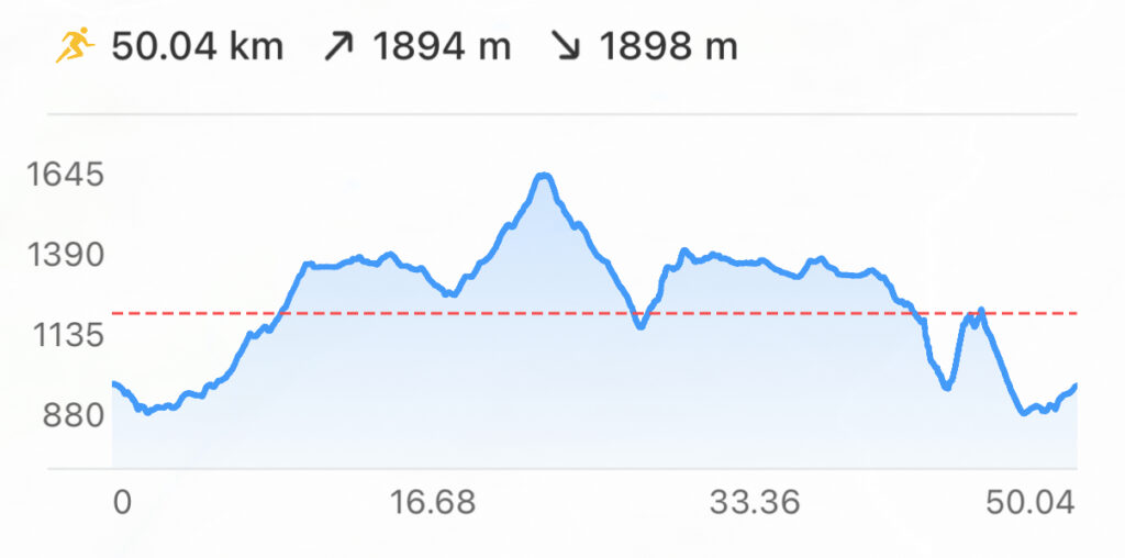 Detalhes de Elevação do percurso de 50 km